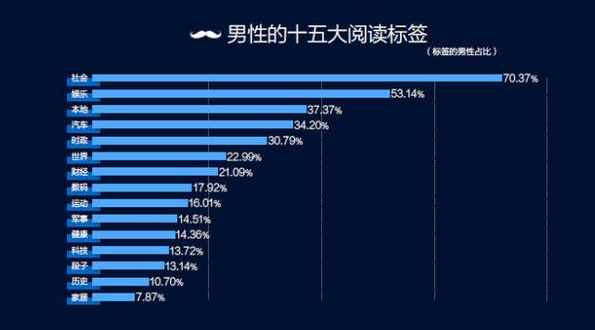 今日头条发文技巧之踩标签