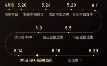 直播带货搅局618背后:抖音、快手电商的差异和机会